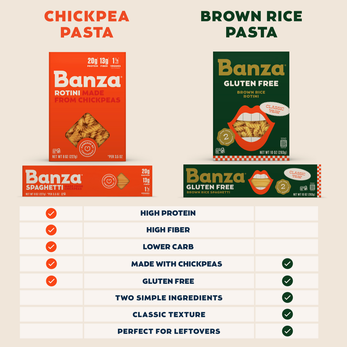 Gluten Free Brown Rice Pasta Variety Pack | Banza